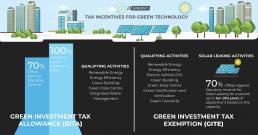 Green Investment Tax Allowance (GITA)
